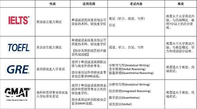 雅思/GMAT/GRE/托福保分靠谱吗？